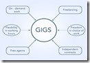 Gig-economy-structure_Q640
